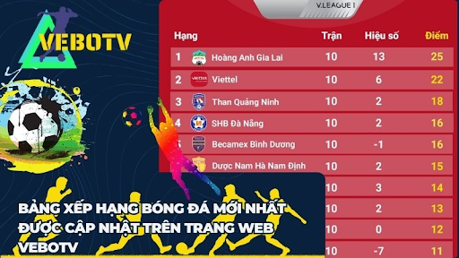 Gioi thieu ve chuyen muc Bang Xep Hang tai Vebo TV